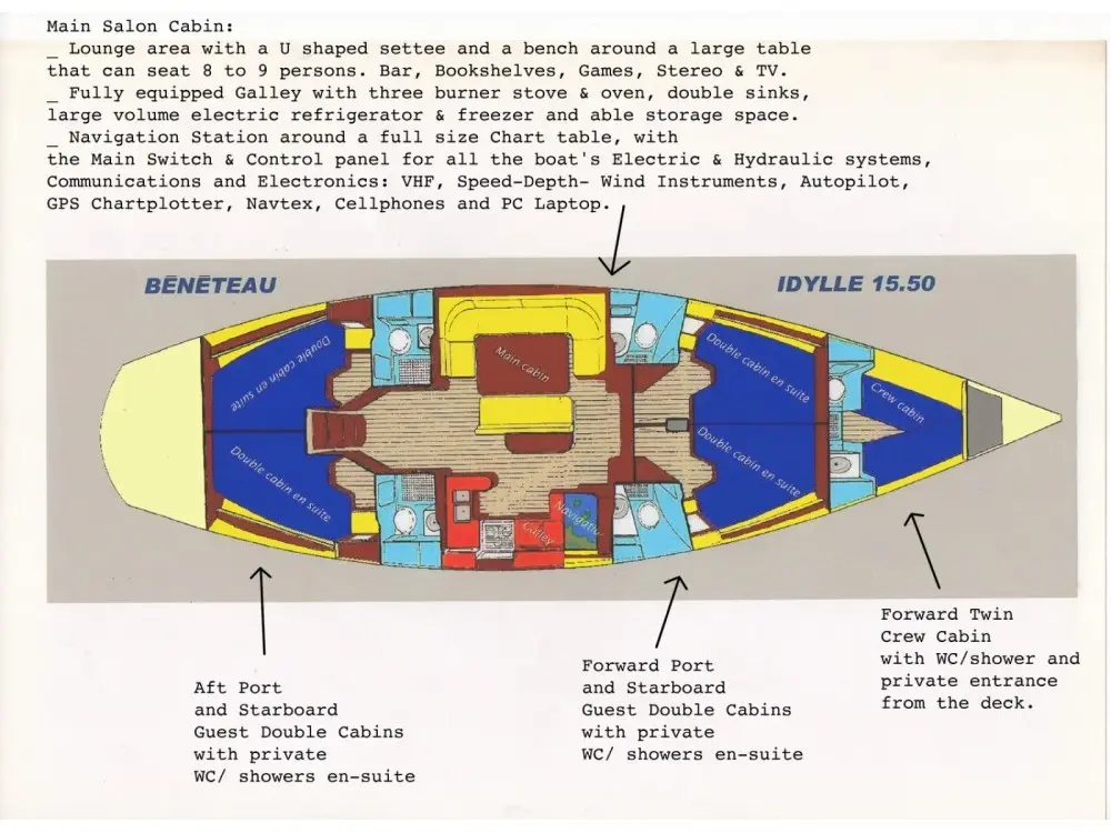 Adonis, Plan image